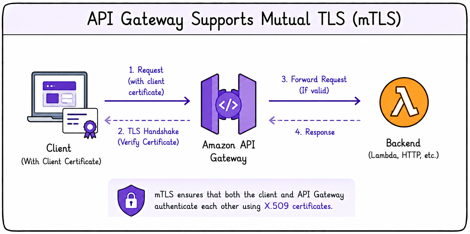 mtls