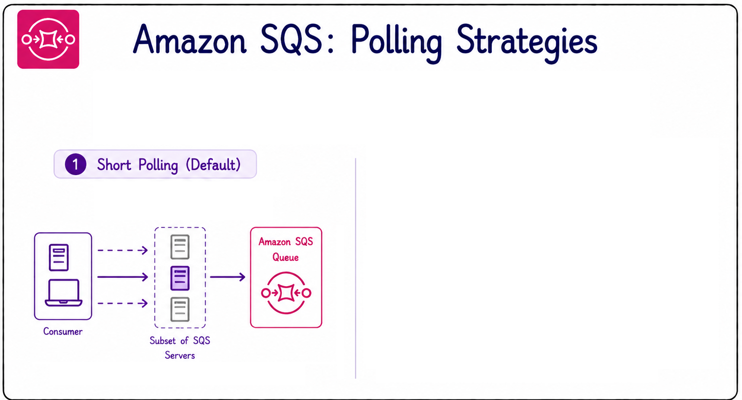 polling