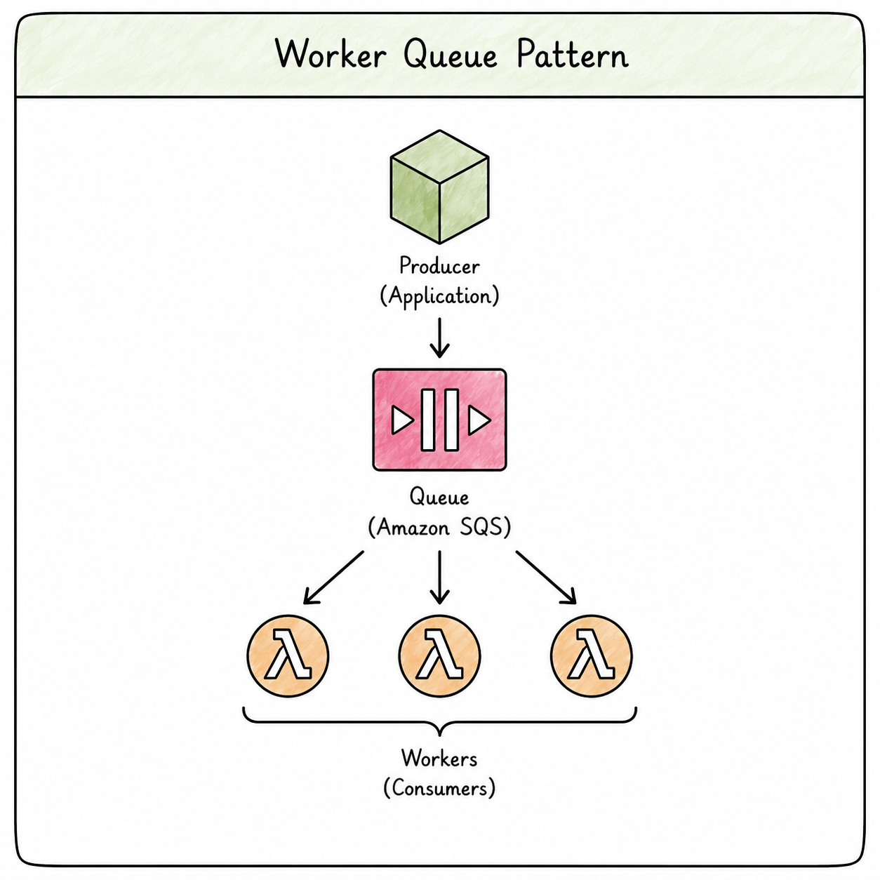 worker-queue