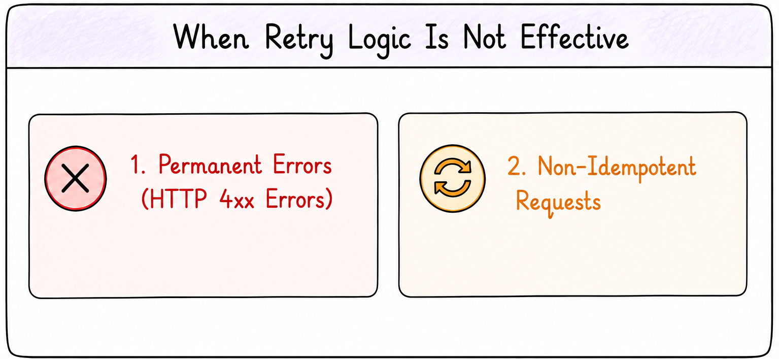 dont retry