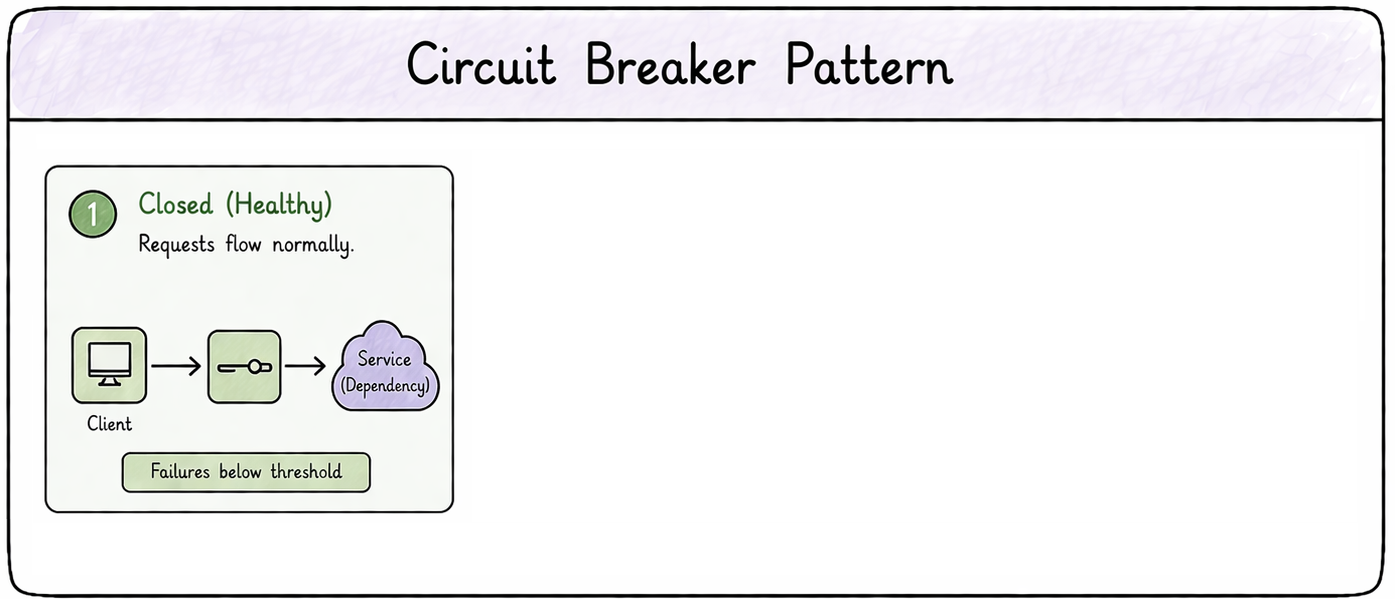 circuit breakers