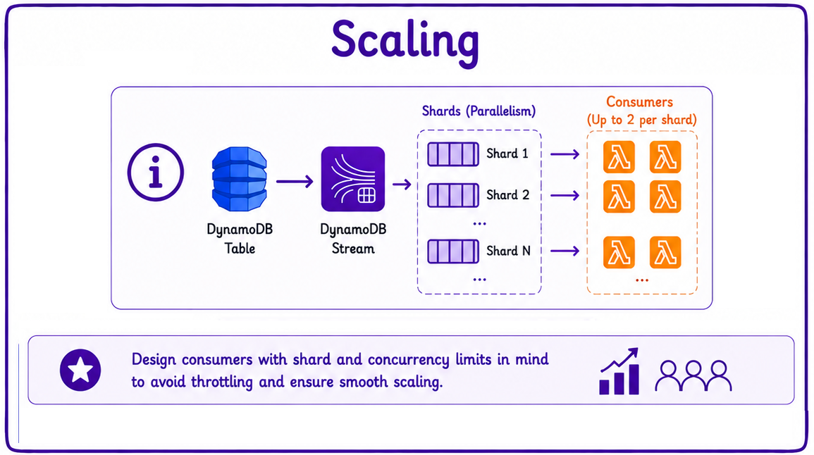 scaling