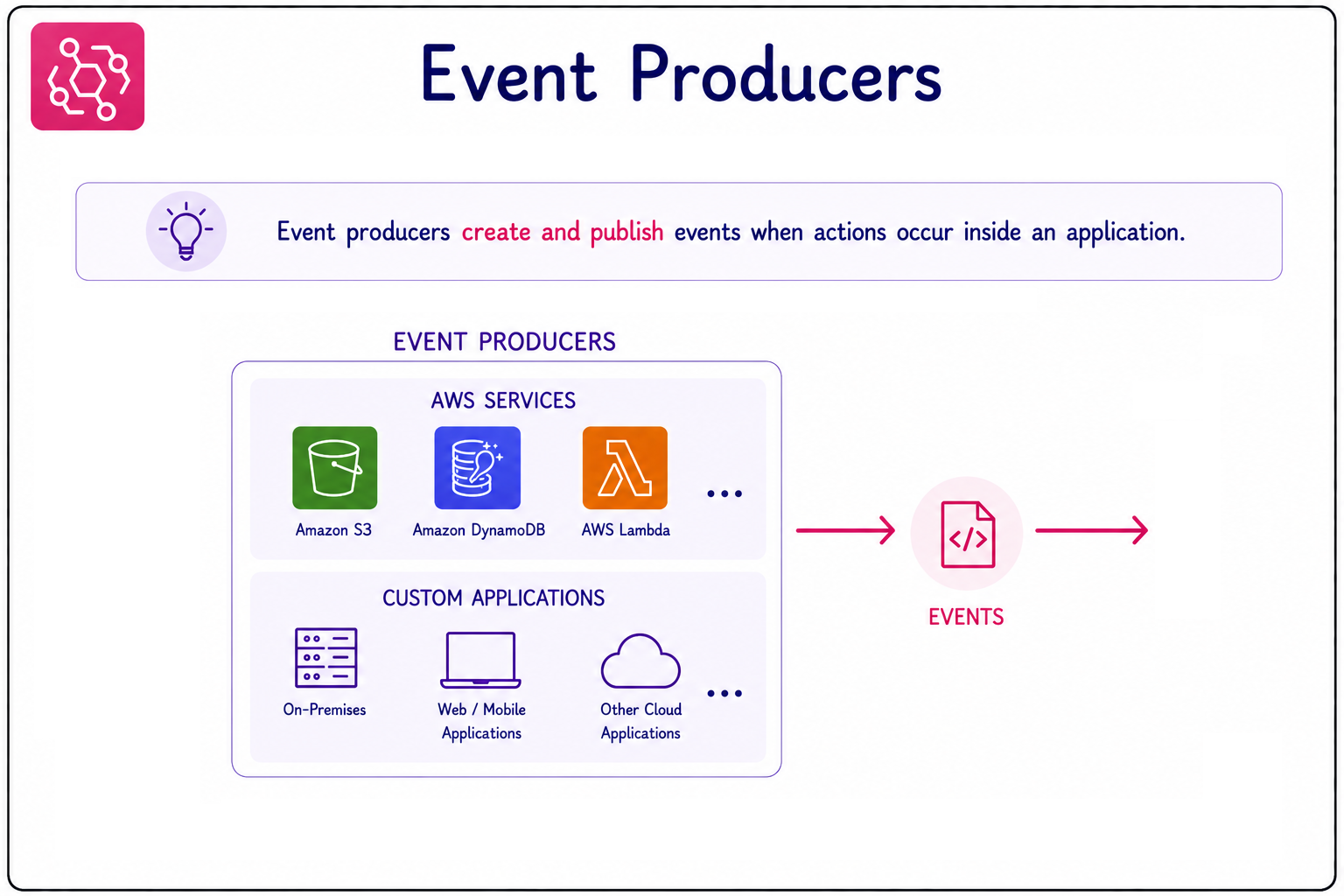 event producers