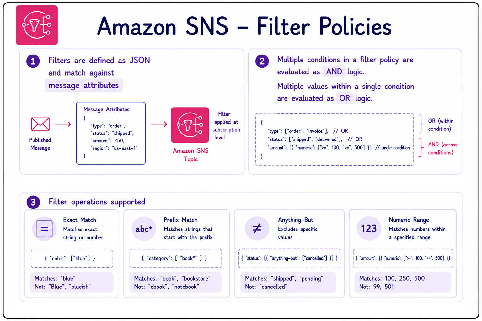 filter polices