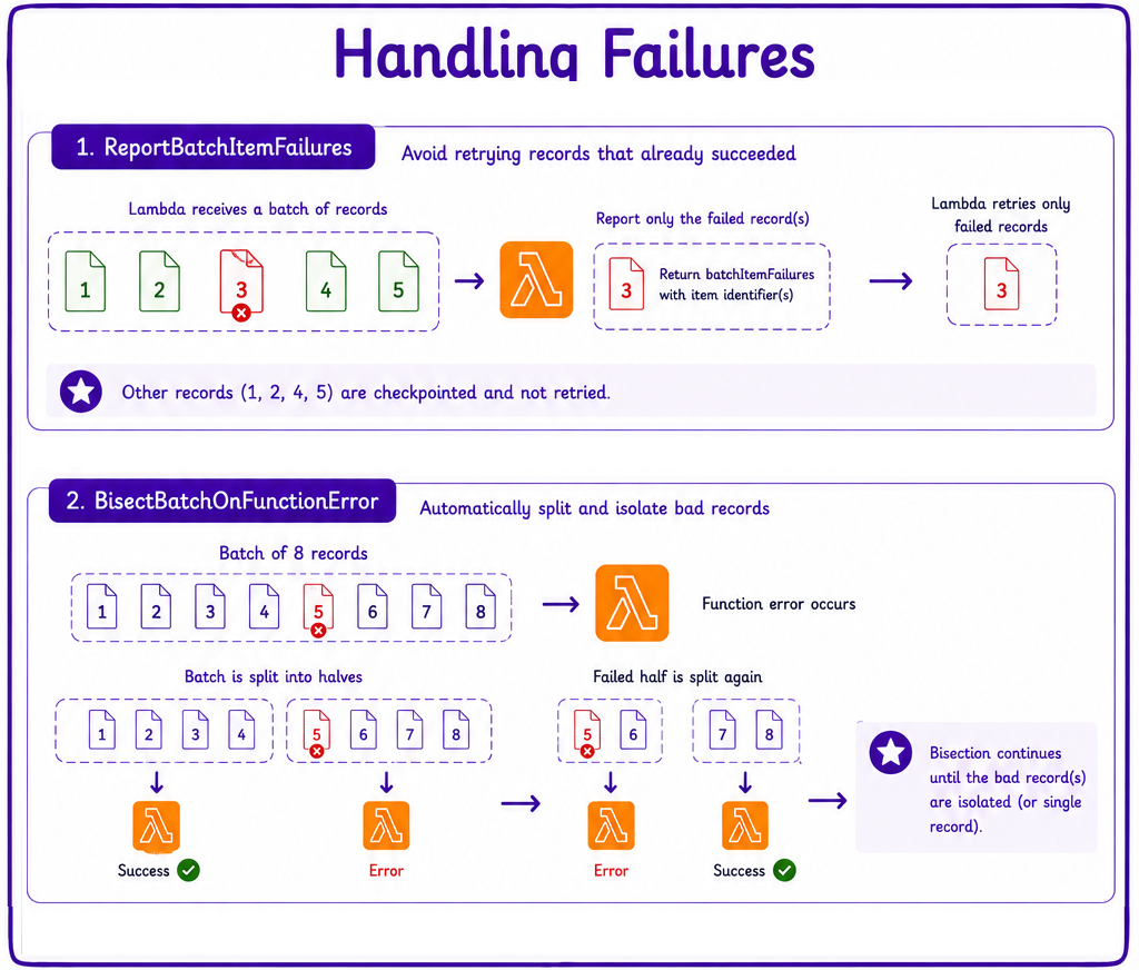 handling failures