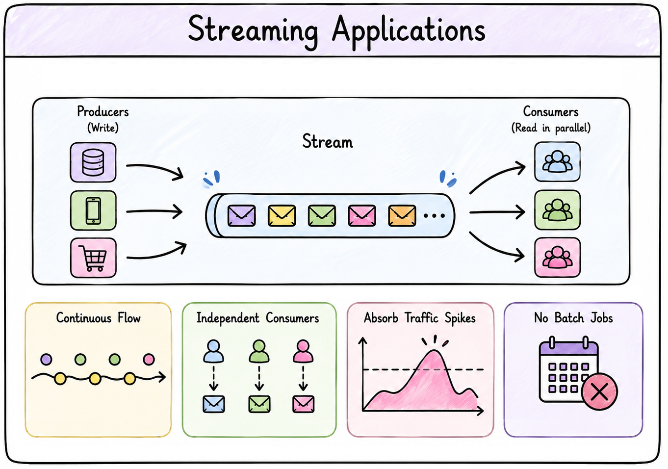 streaming-data
