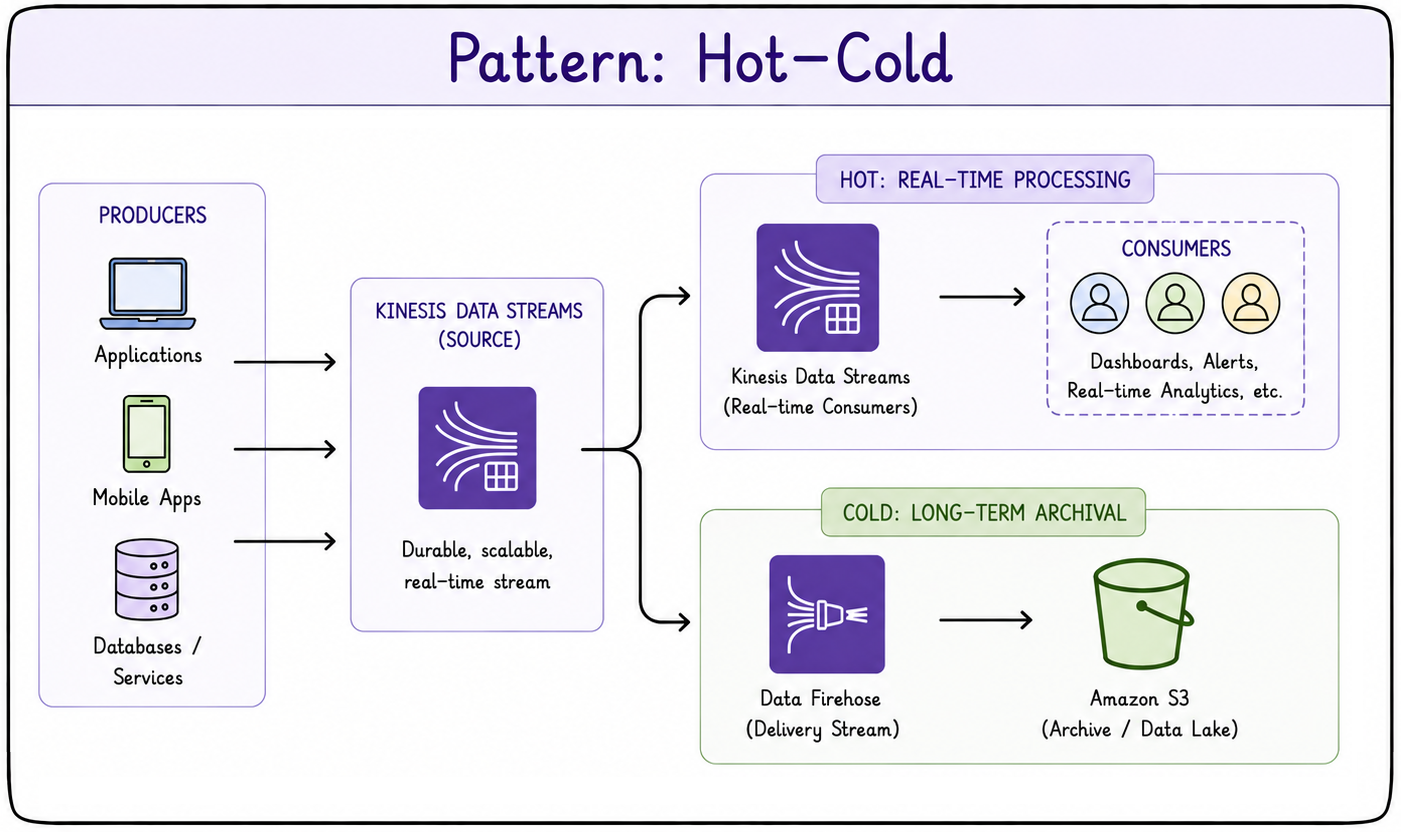 pattern - hold/cold