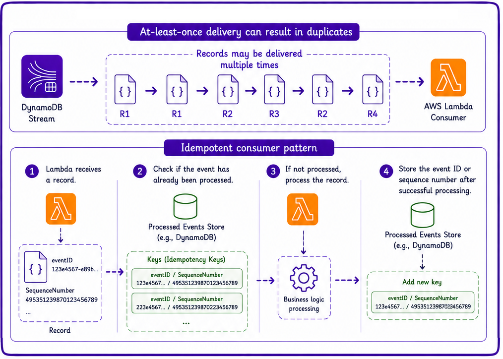 managing duplicate records