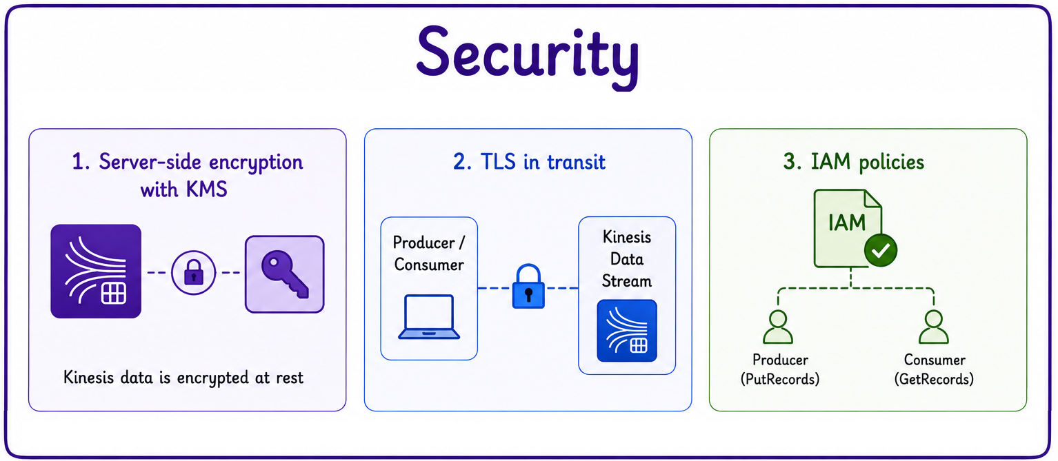 security