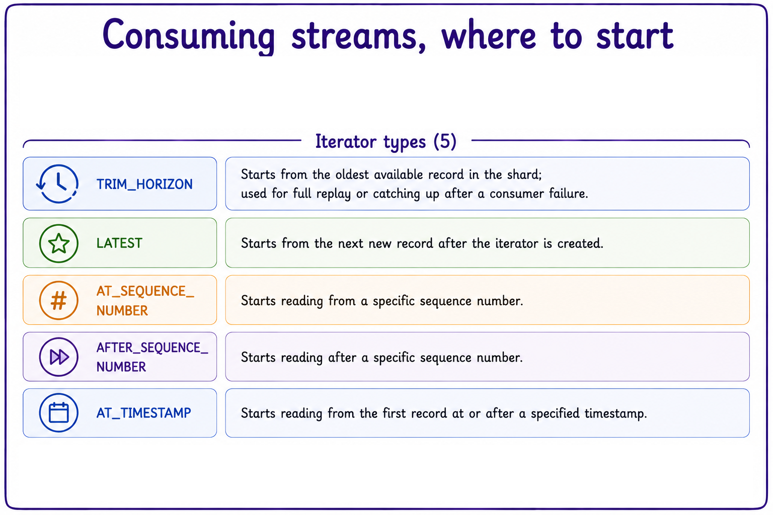 stream-start