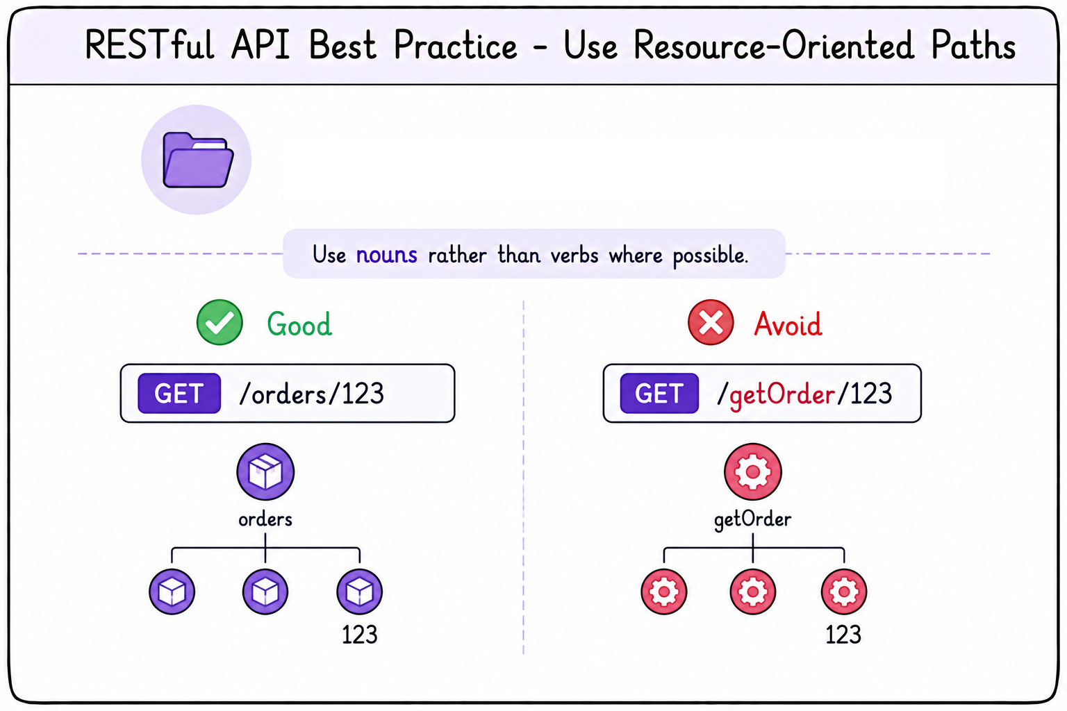 API design - nouns