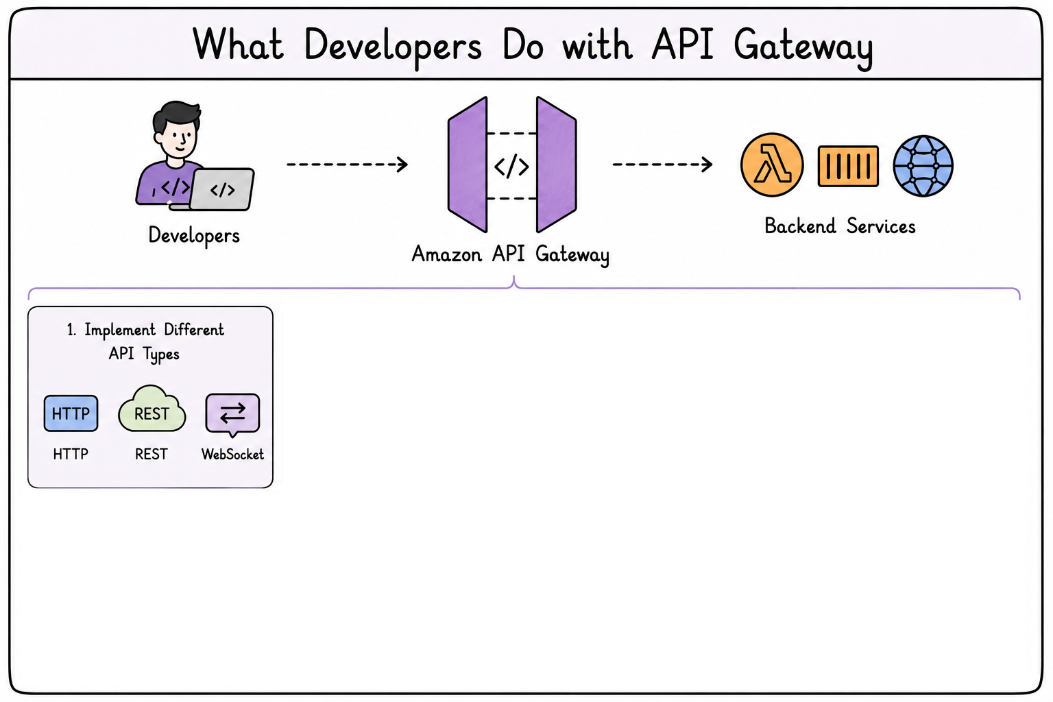 API capabilities