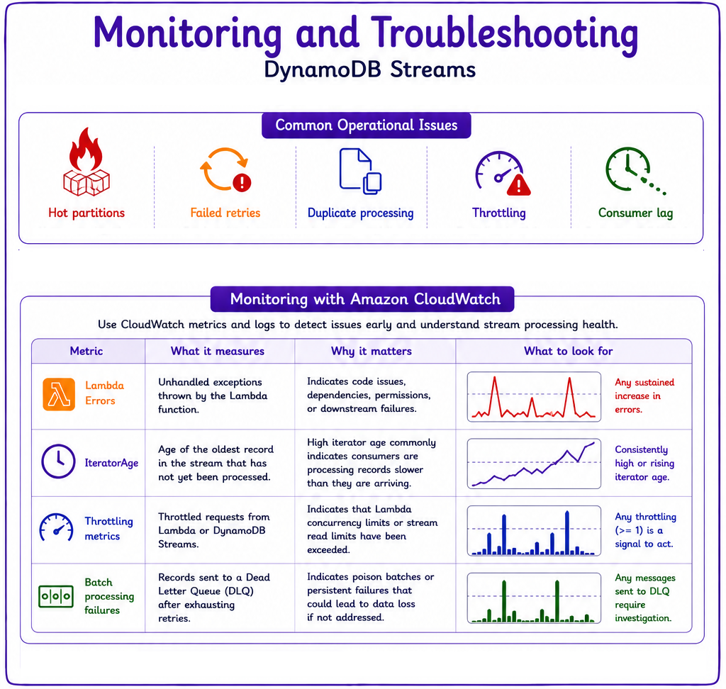 troubleshooting