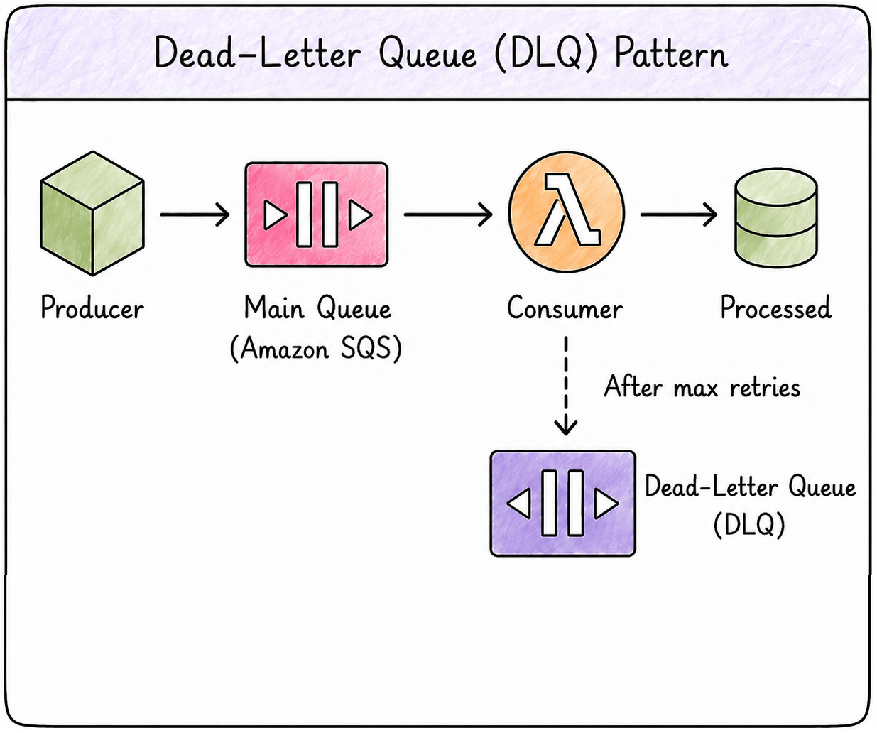 ltq