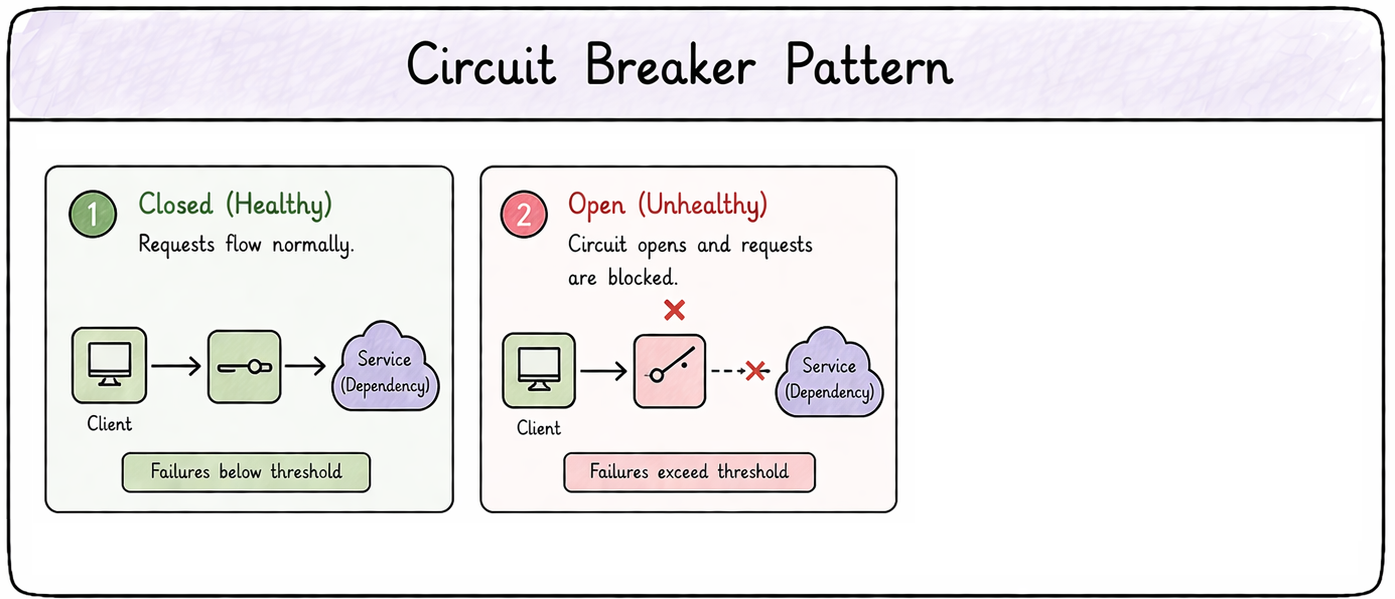 circuit breaker