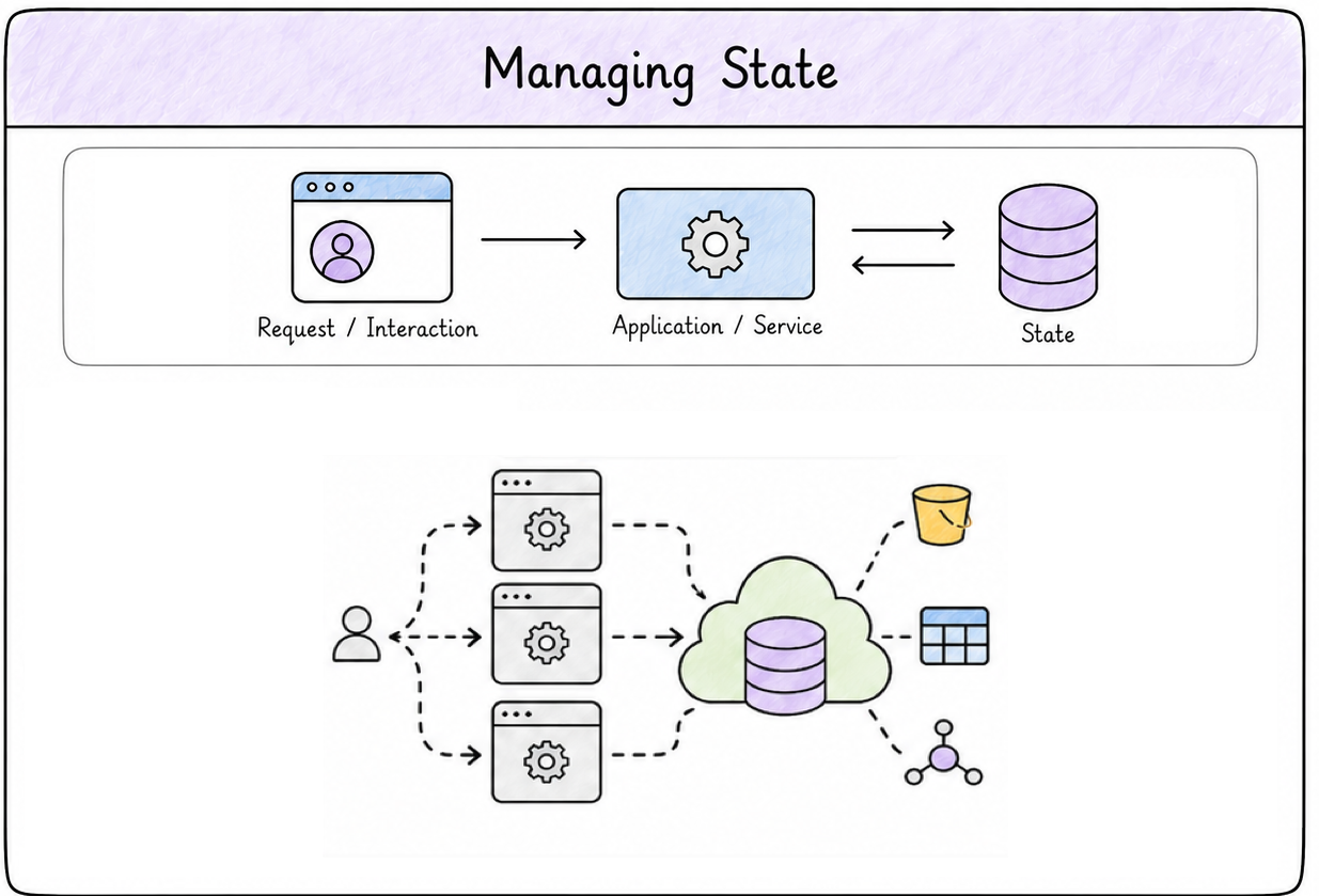 managing state