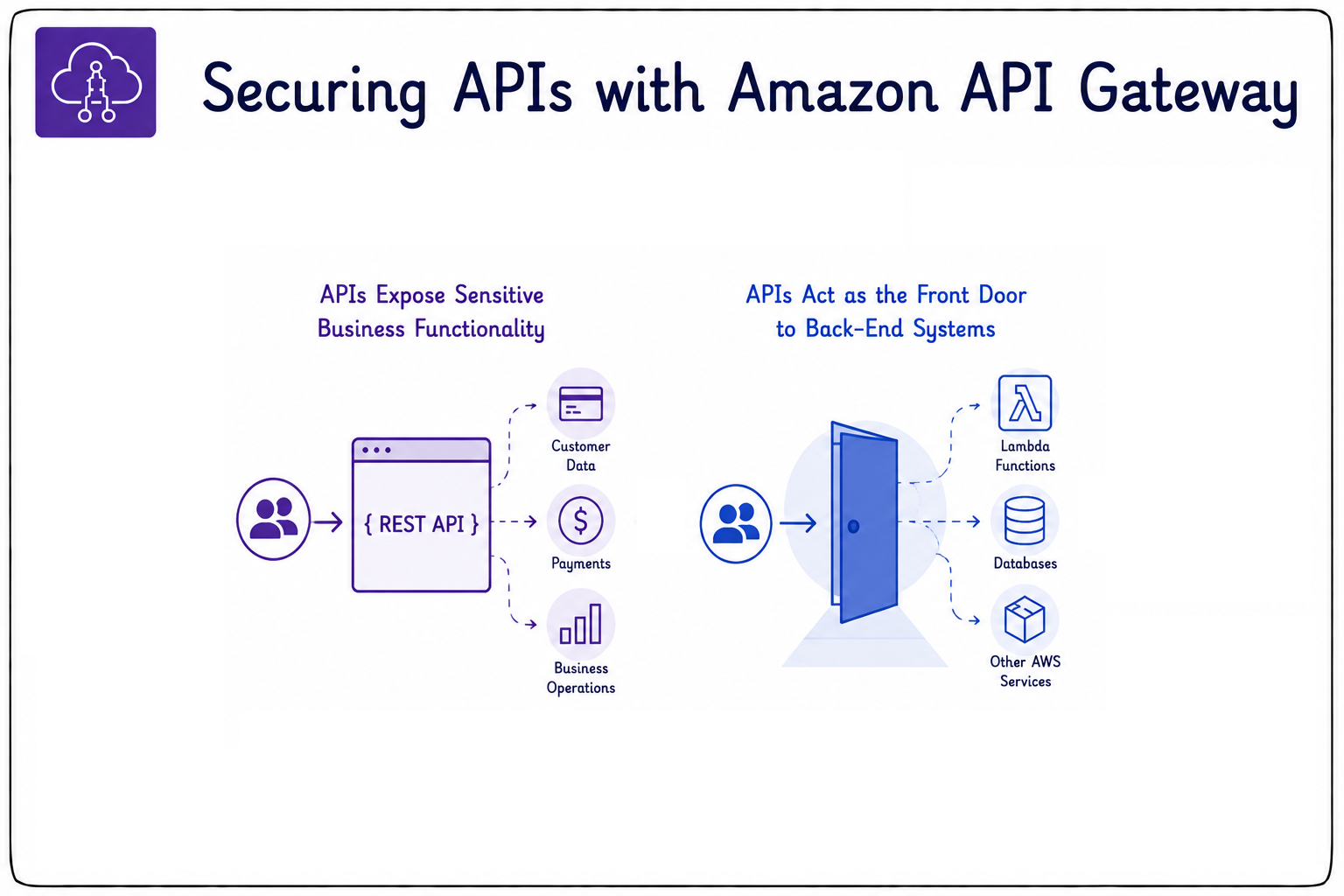 securing api