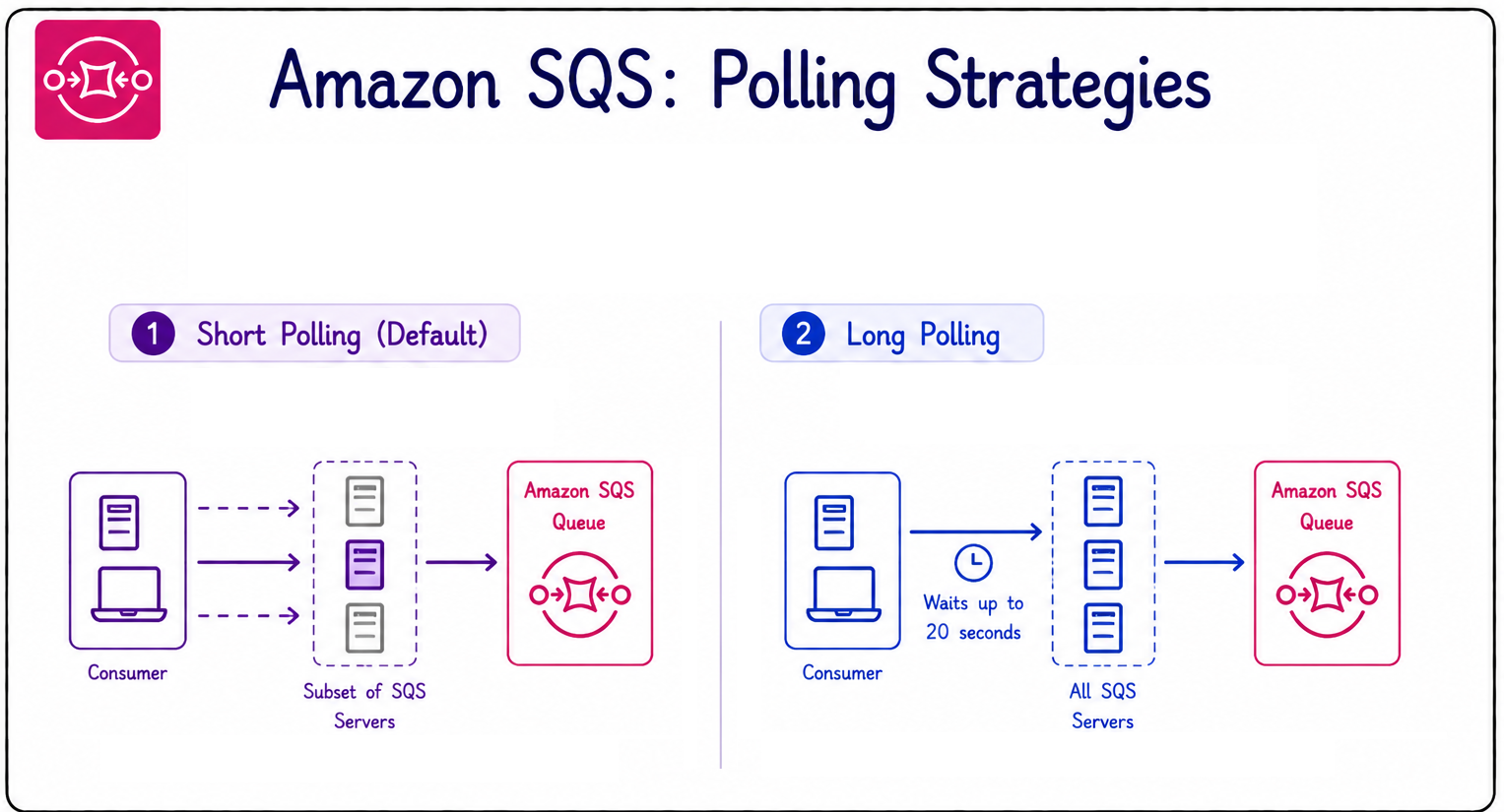 polling