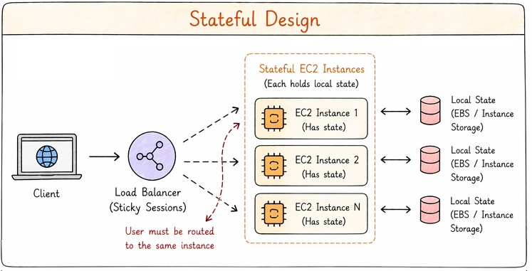 state full design
