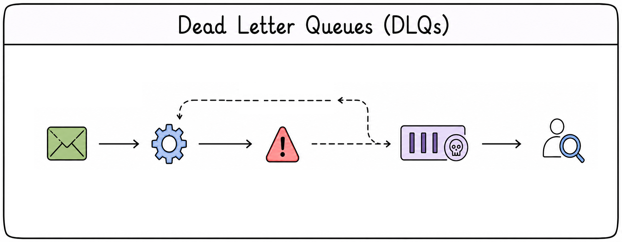 dql