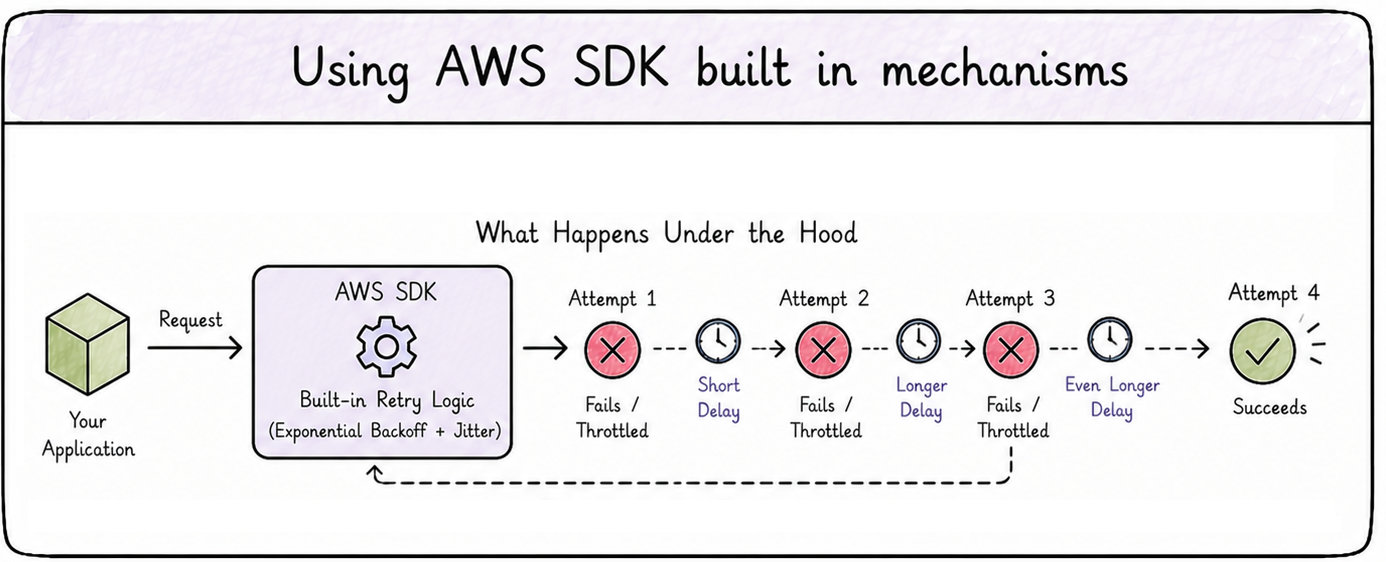 sdk capabilities