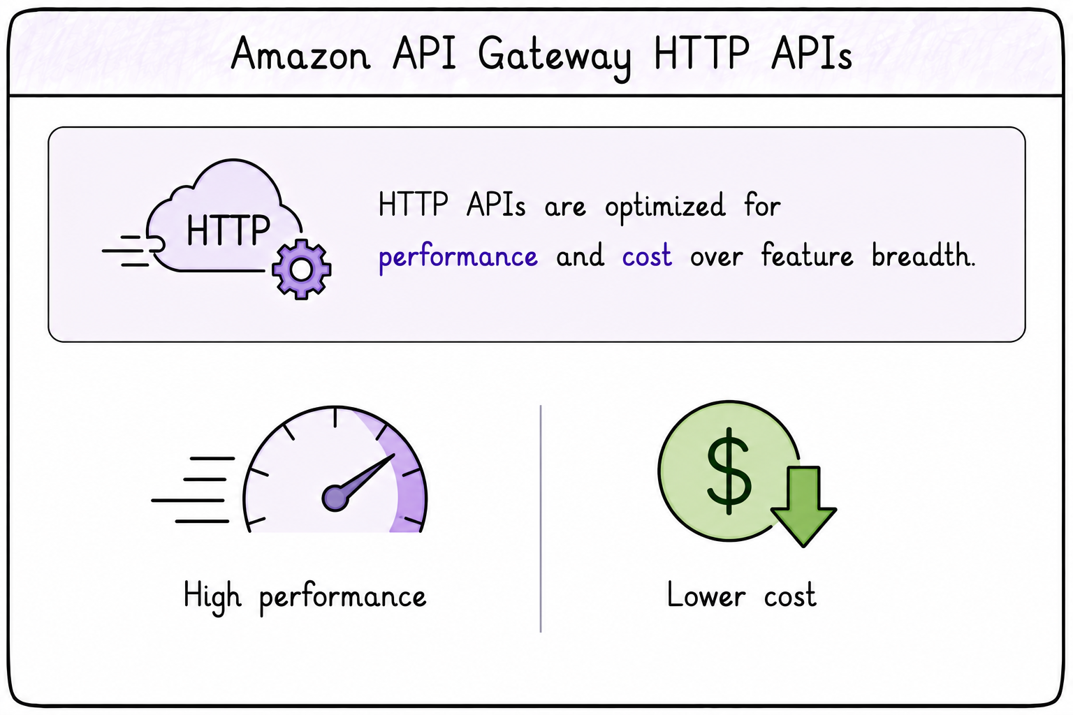 HTTP APIs