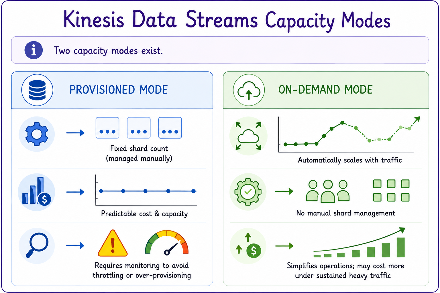 capacity modes