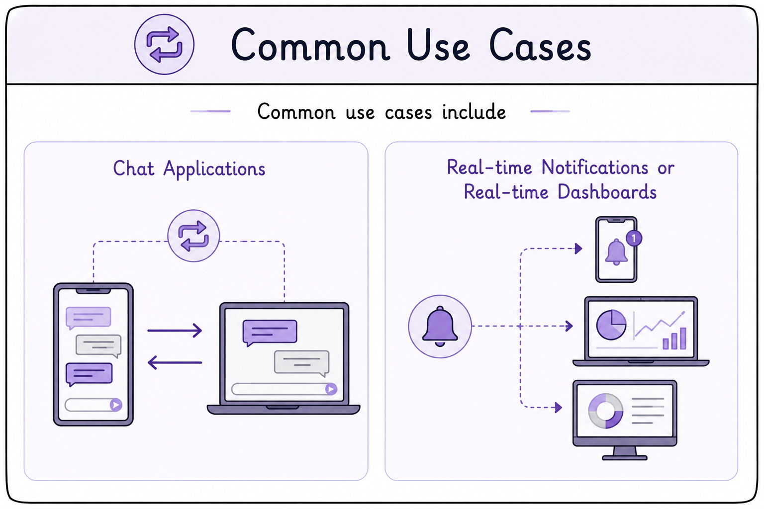 use cases