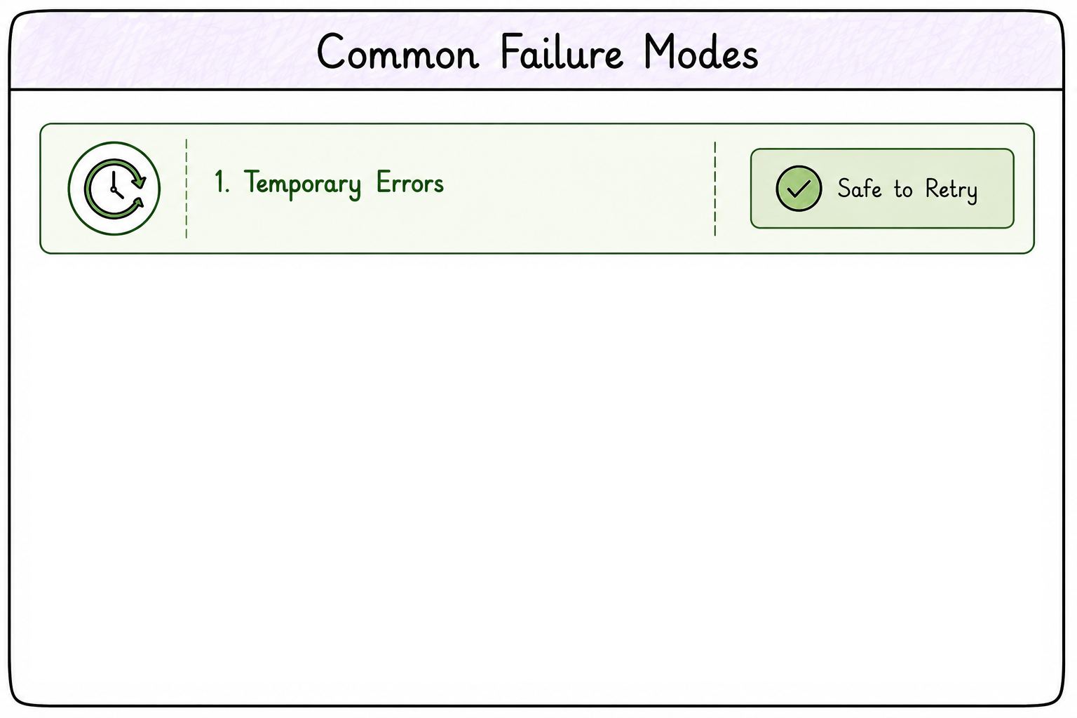 temp failures