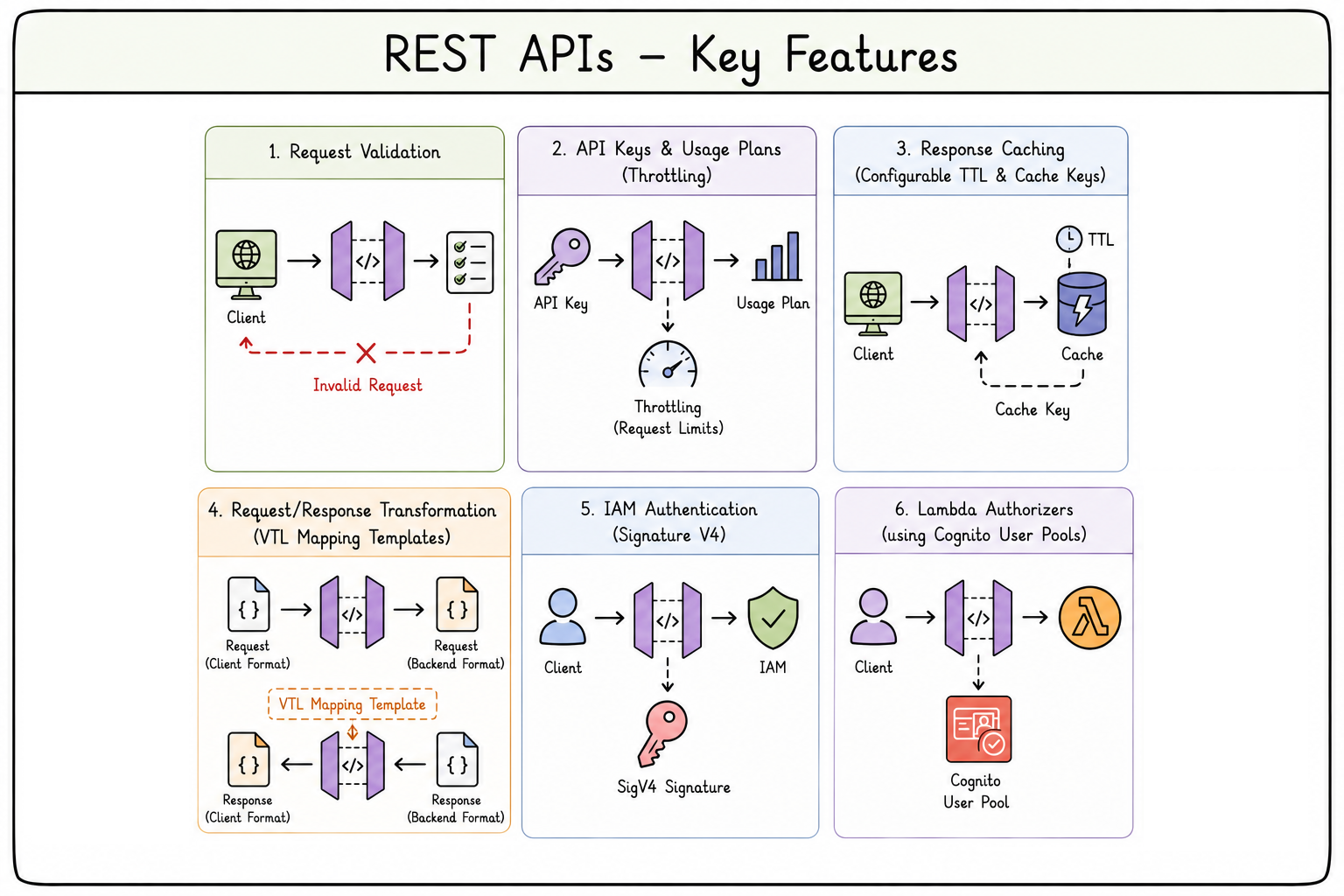 REST API support