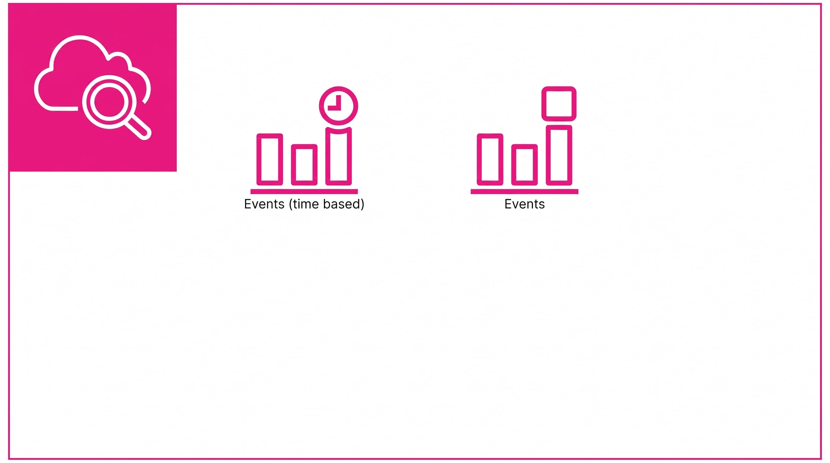 Amazon CloudWatch capabilities diagram highlighting event monitoring