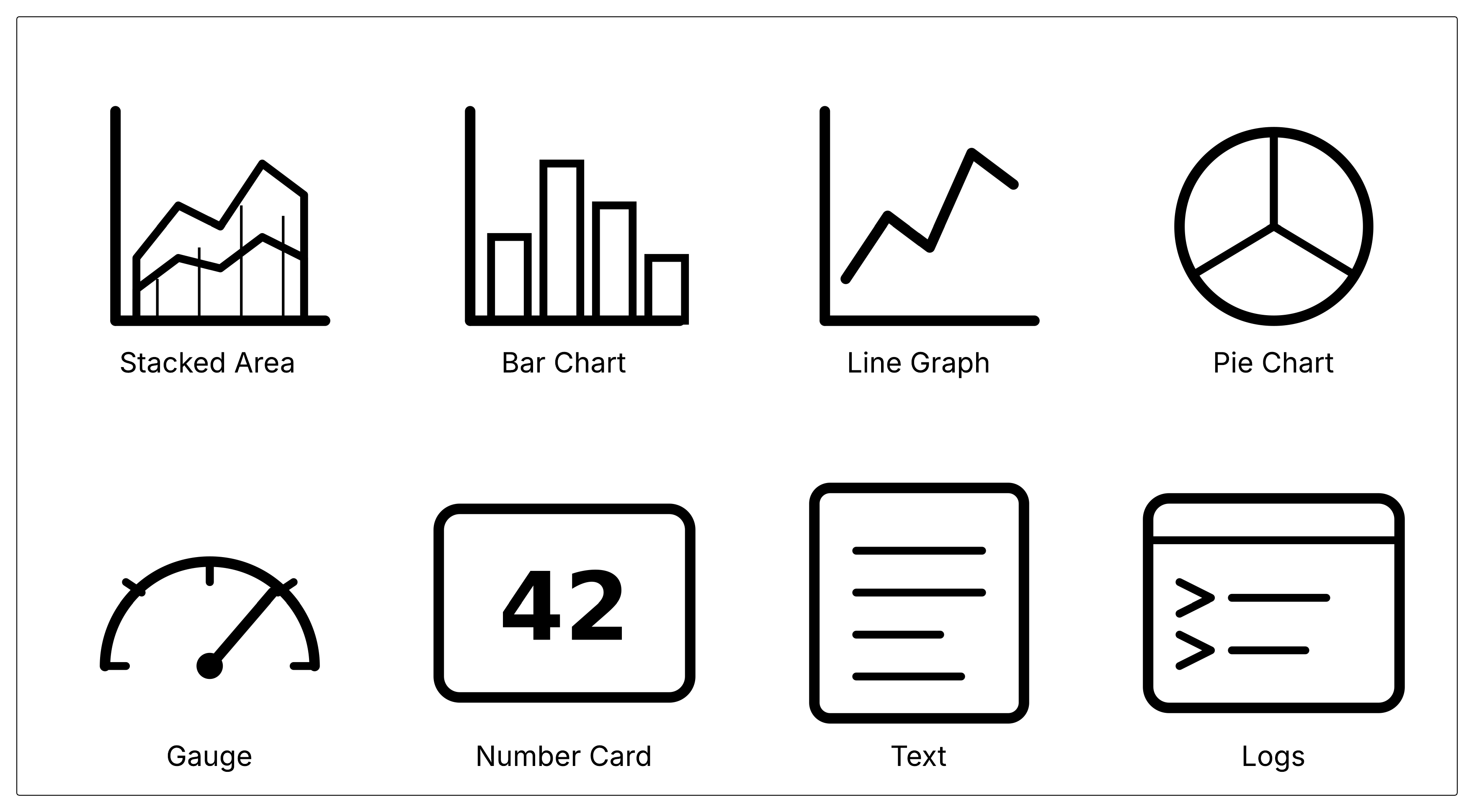 Full set of CloudWatch widget types including text and log widgets for added context