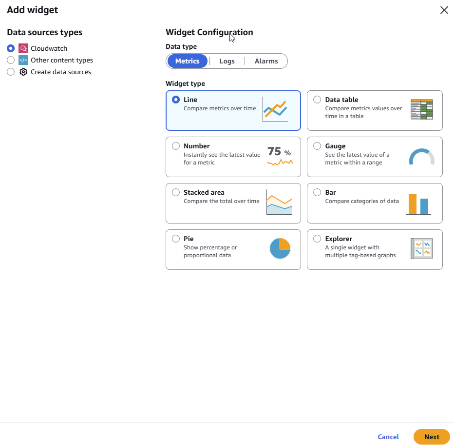 Example of a CloudWatch custom dashboard with multiple metric widgets on a grid