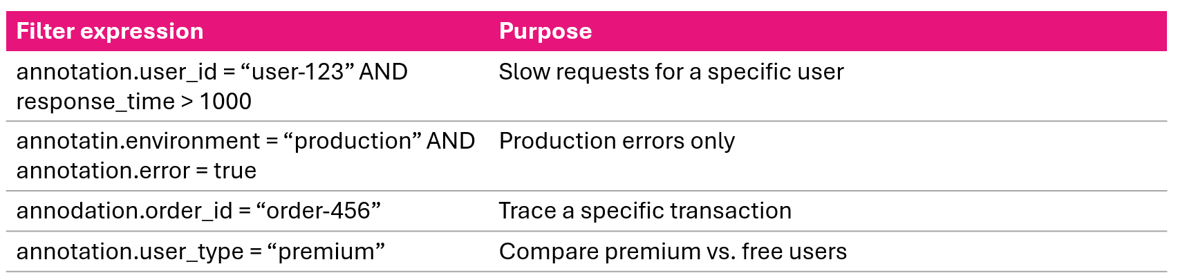 X-Ray console filtering traces by annotation key value pairs