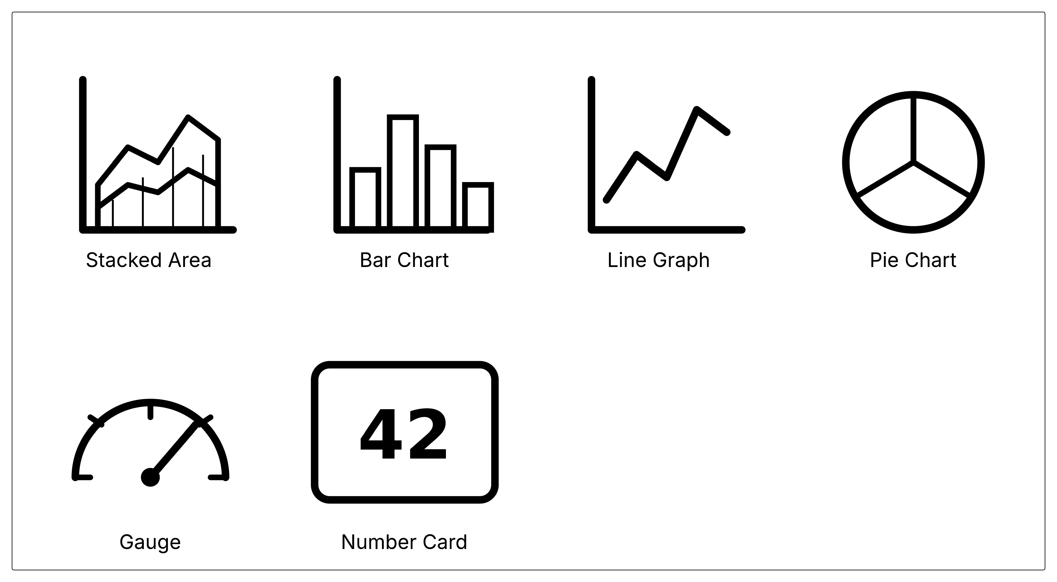 CloudWatch number and gauge widgets for displaying KPIs and point in time values