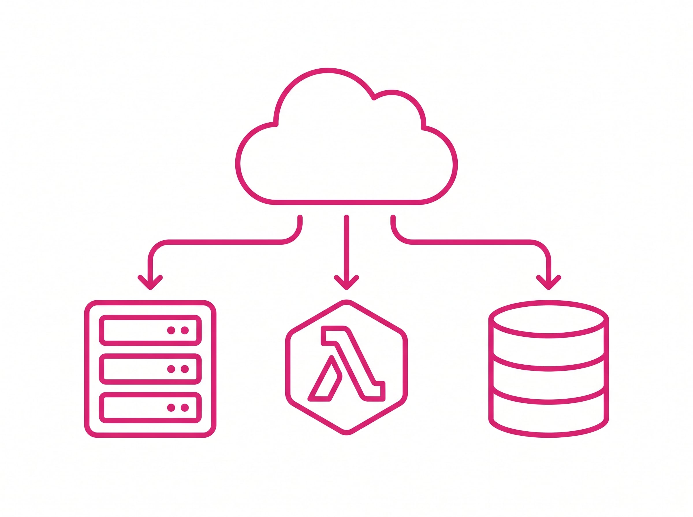 Illustration of a cloud branching to three core AWS services: a server for compute, a Lambda function, and a database