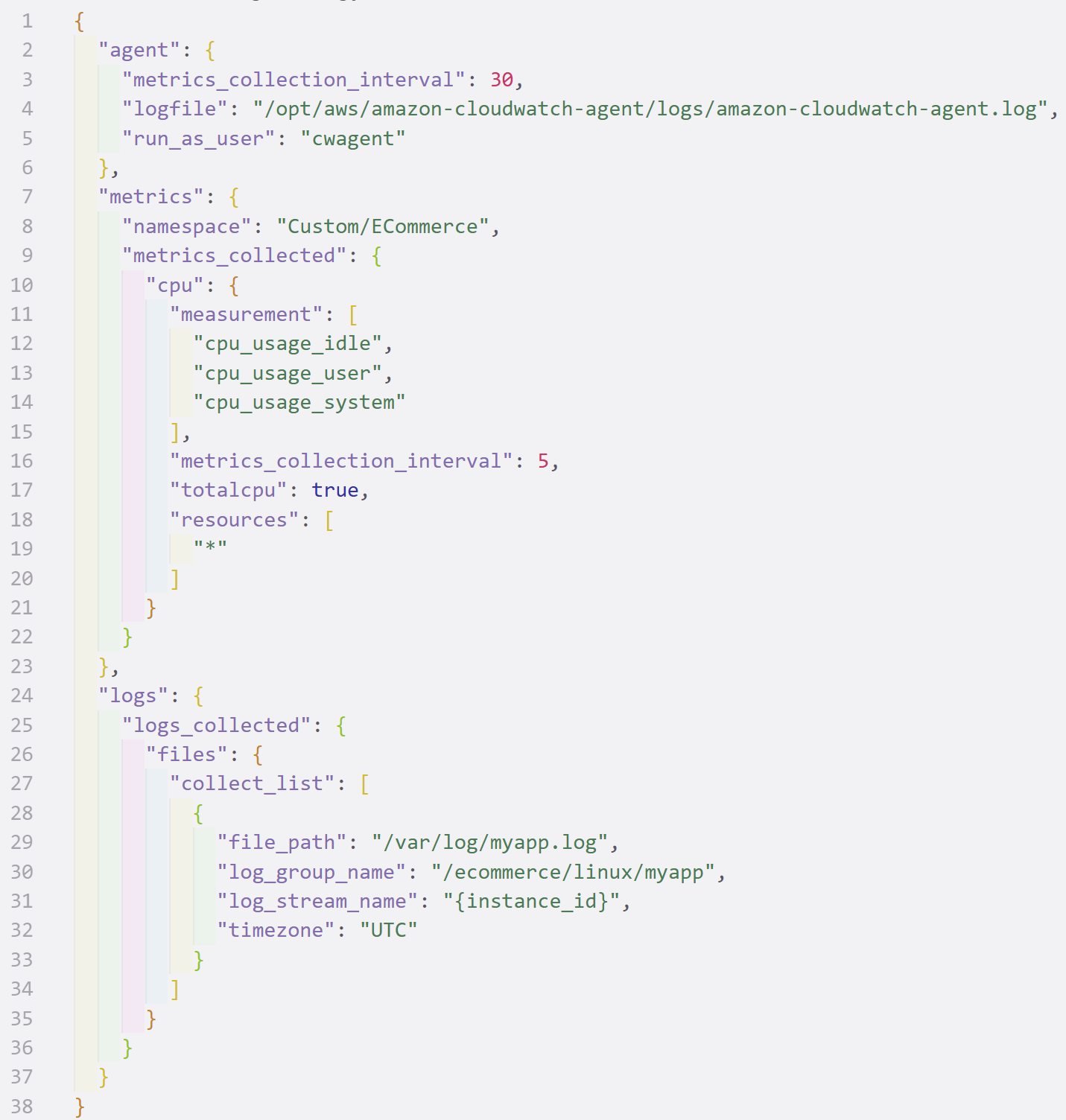 JSON configuration file for the CloudWatch Unified Agent defining metrics and collection intervals