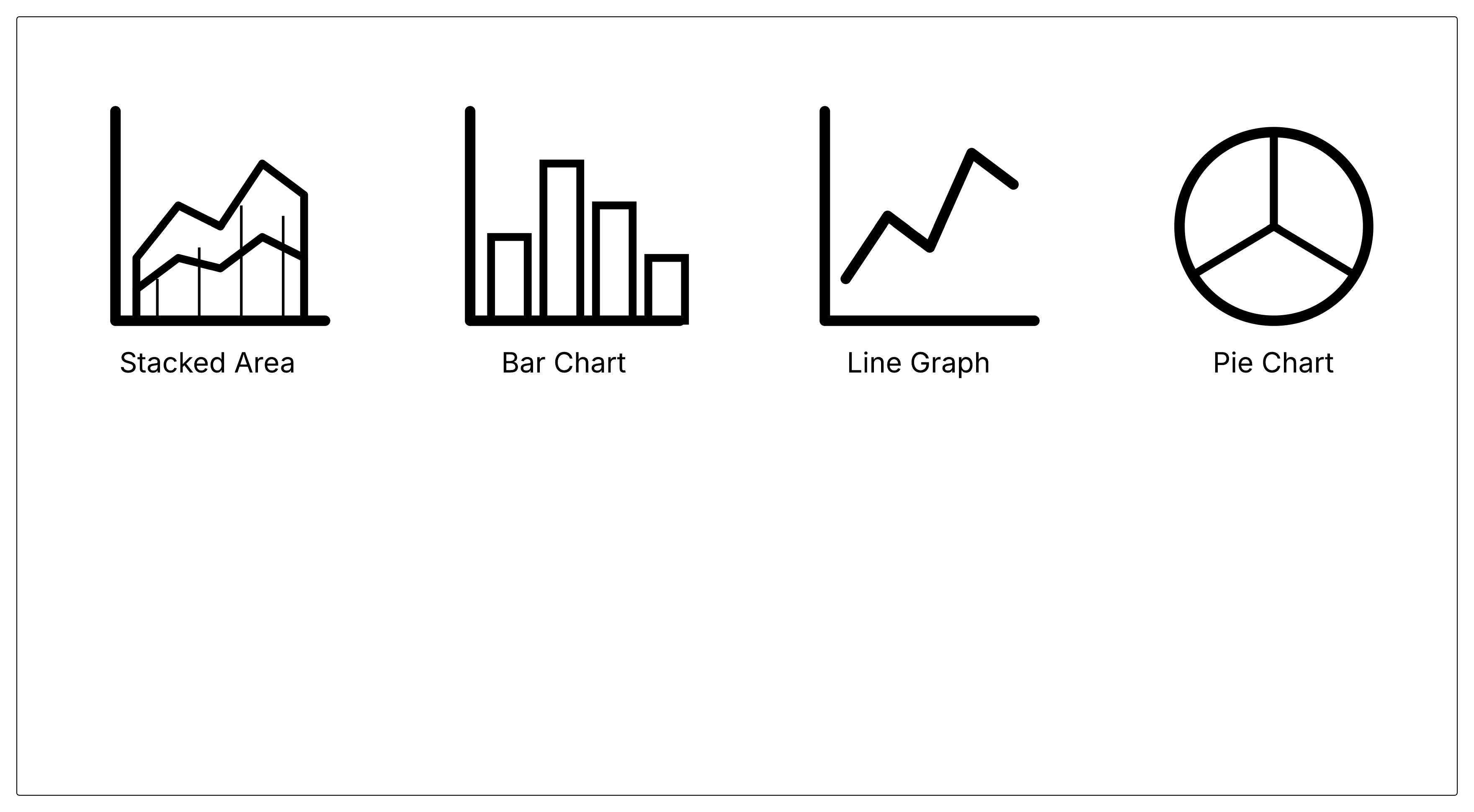 CloudWatch graph widget types including stacked area, bar, line, and pie charts