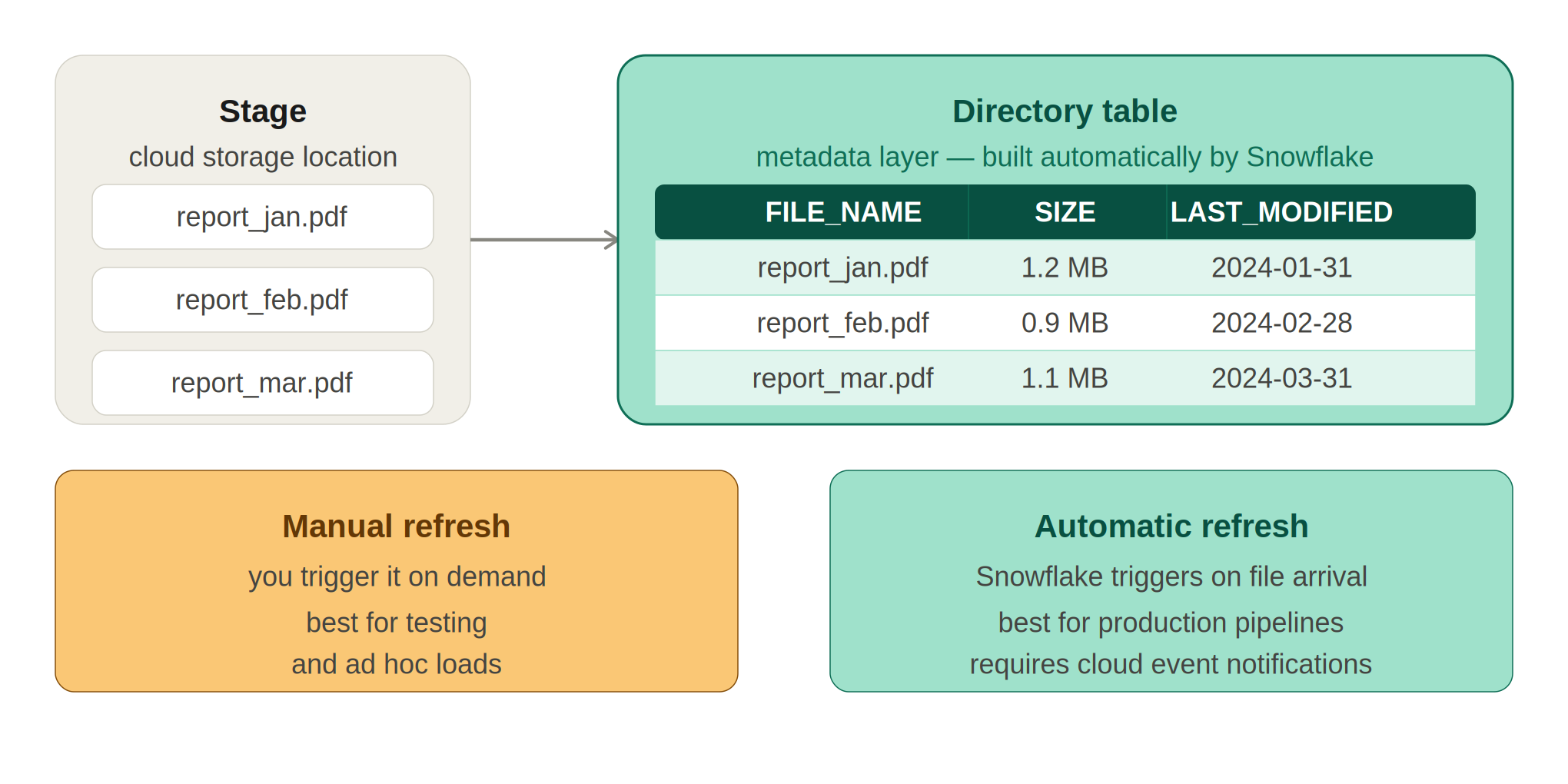 directory_table_final.png