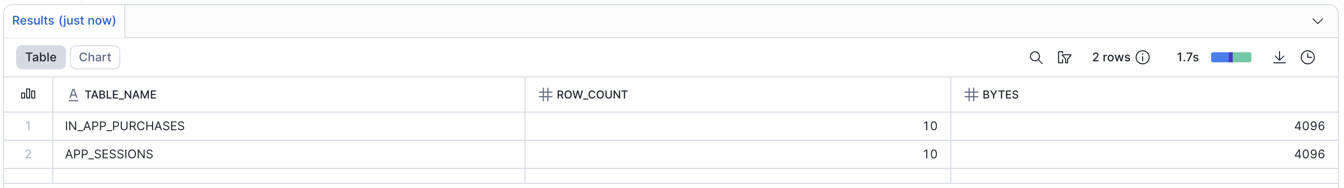 Output of running query on product schema