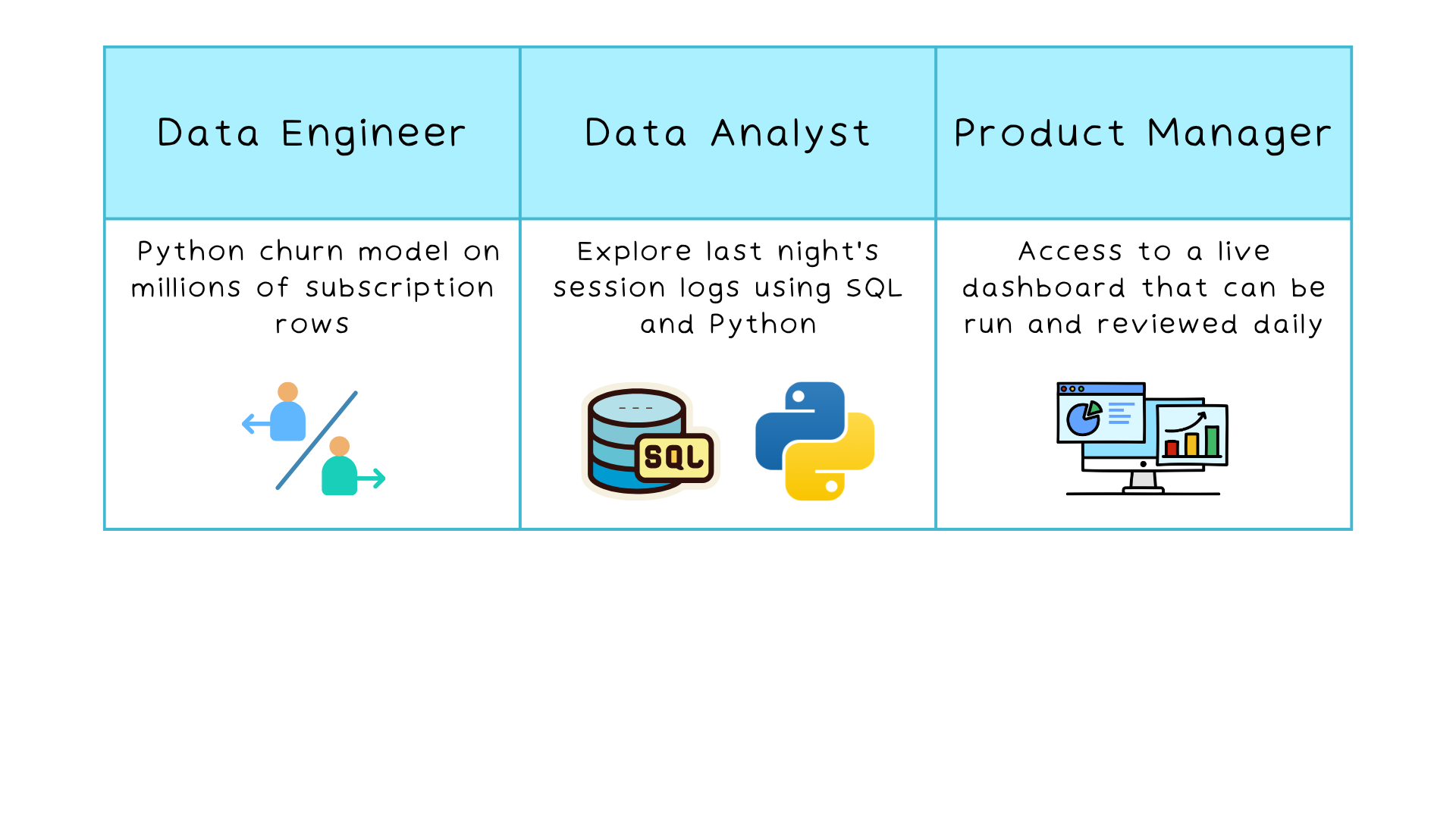 Table representing the different use cases and roles