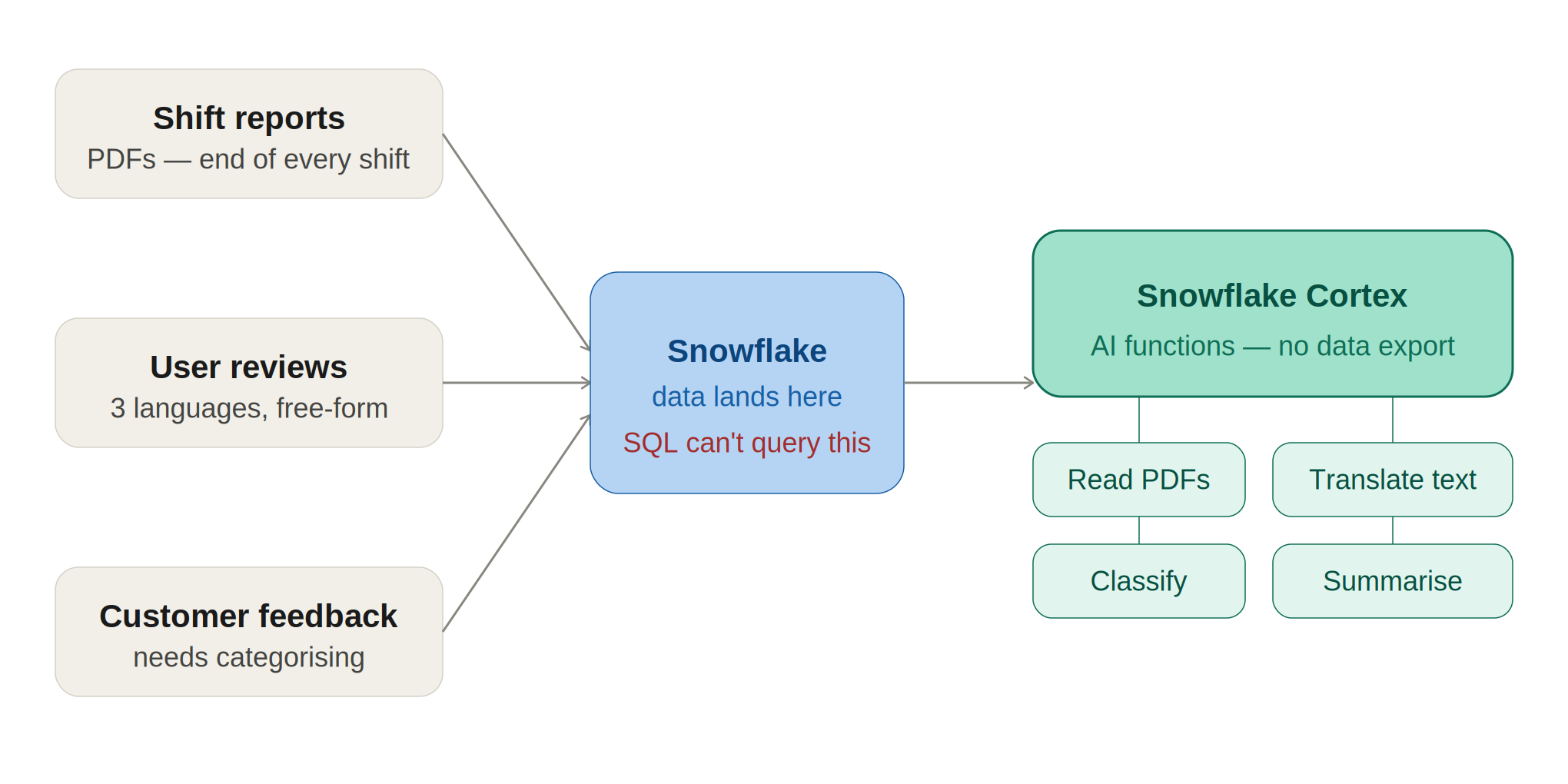 cortex_diagram.png