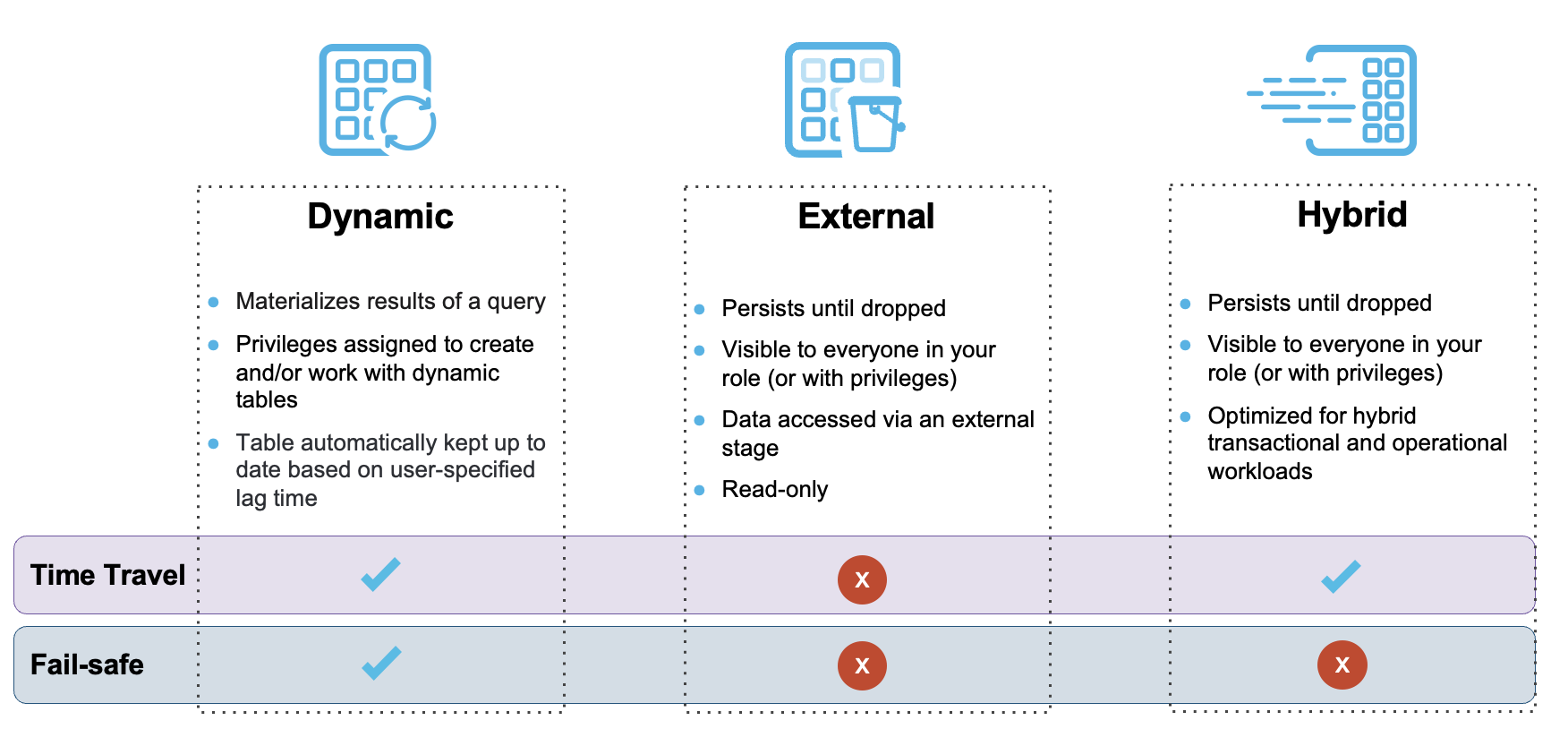 See dynamic, external and hybrod
