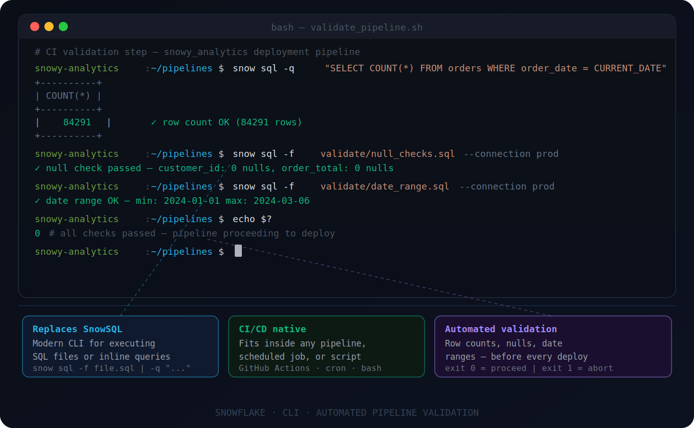 snowflake_cli new.png