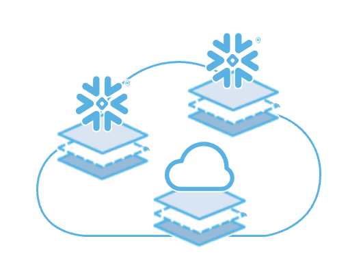 What is a Stage diagram from Snowflake