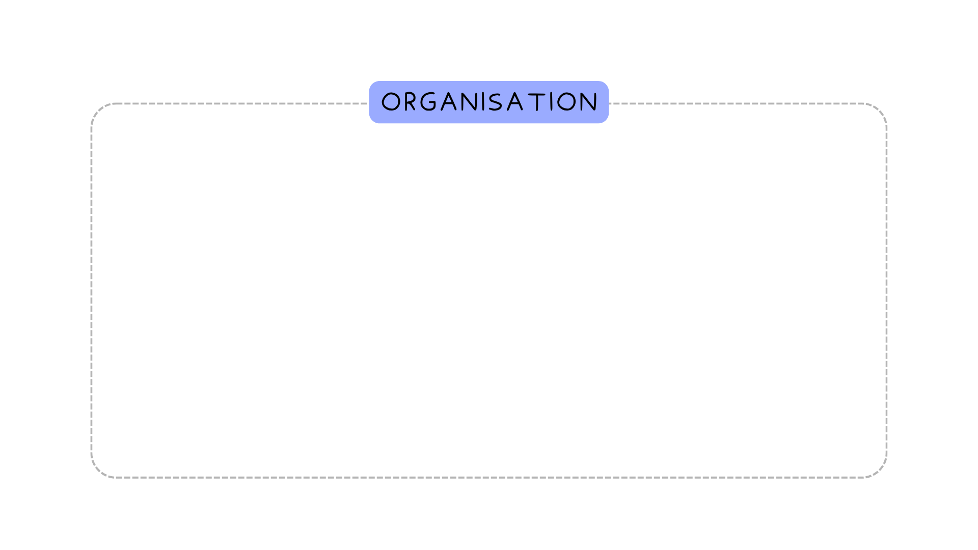 Org-level container