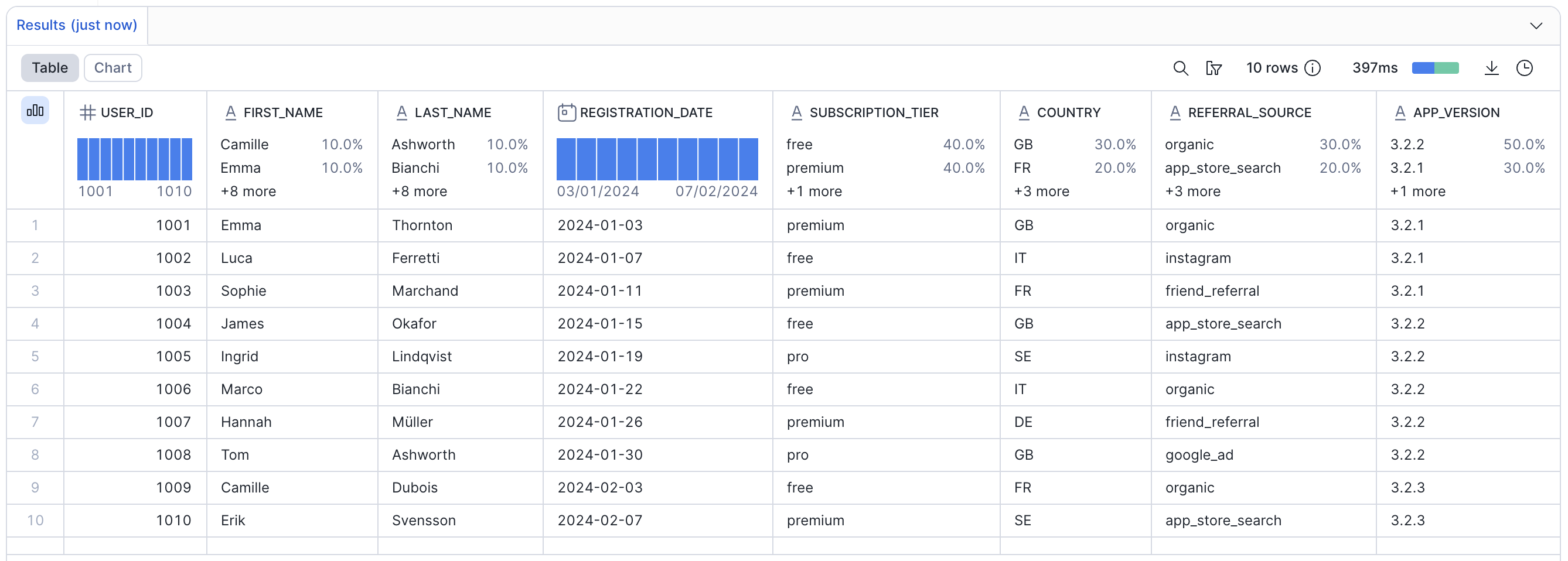 SQL output from user registration table