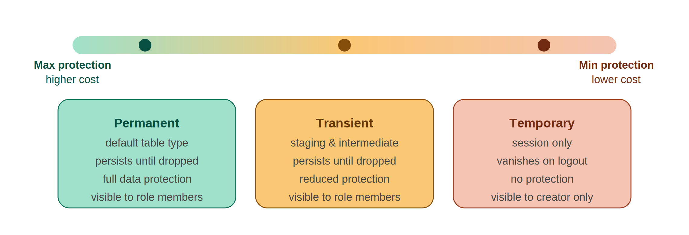 table_types.png