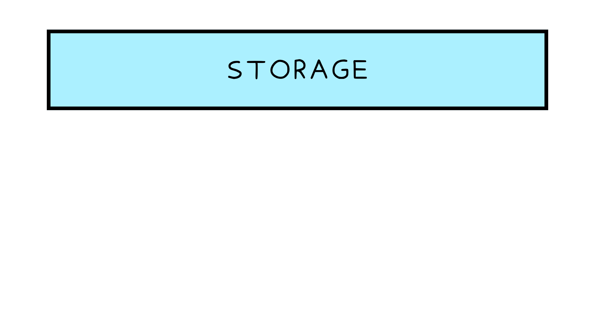 Rectangle with text: Storage