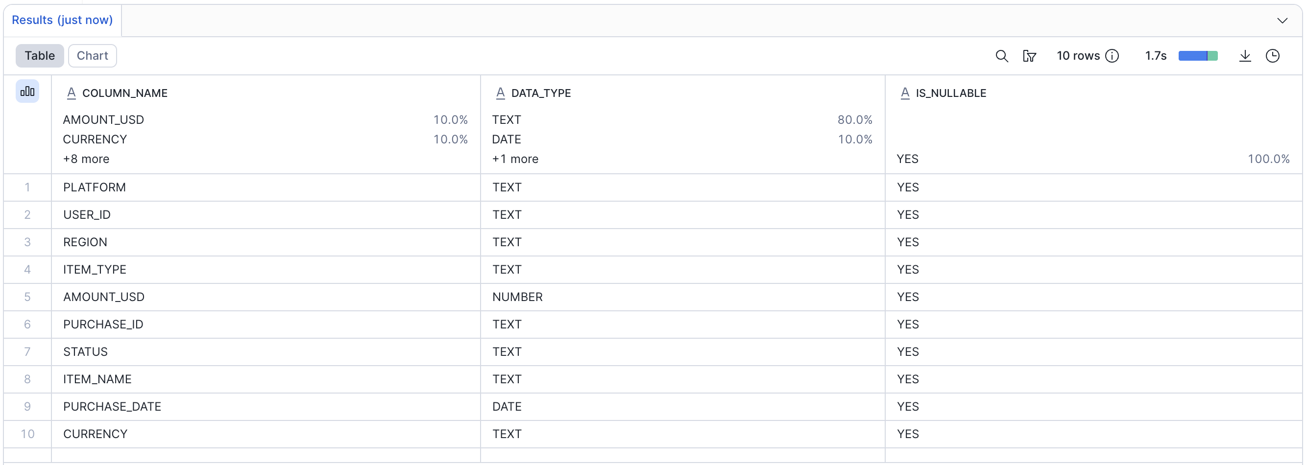Output of running query on IN_APP_PURCHASES table
